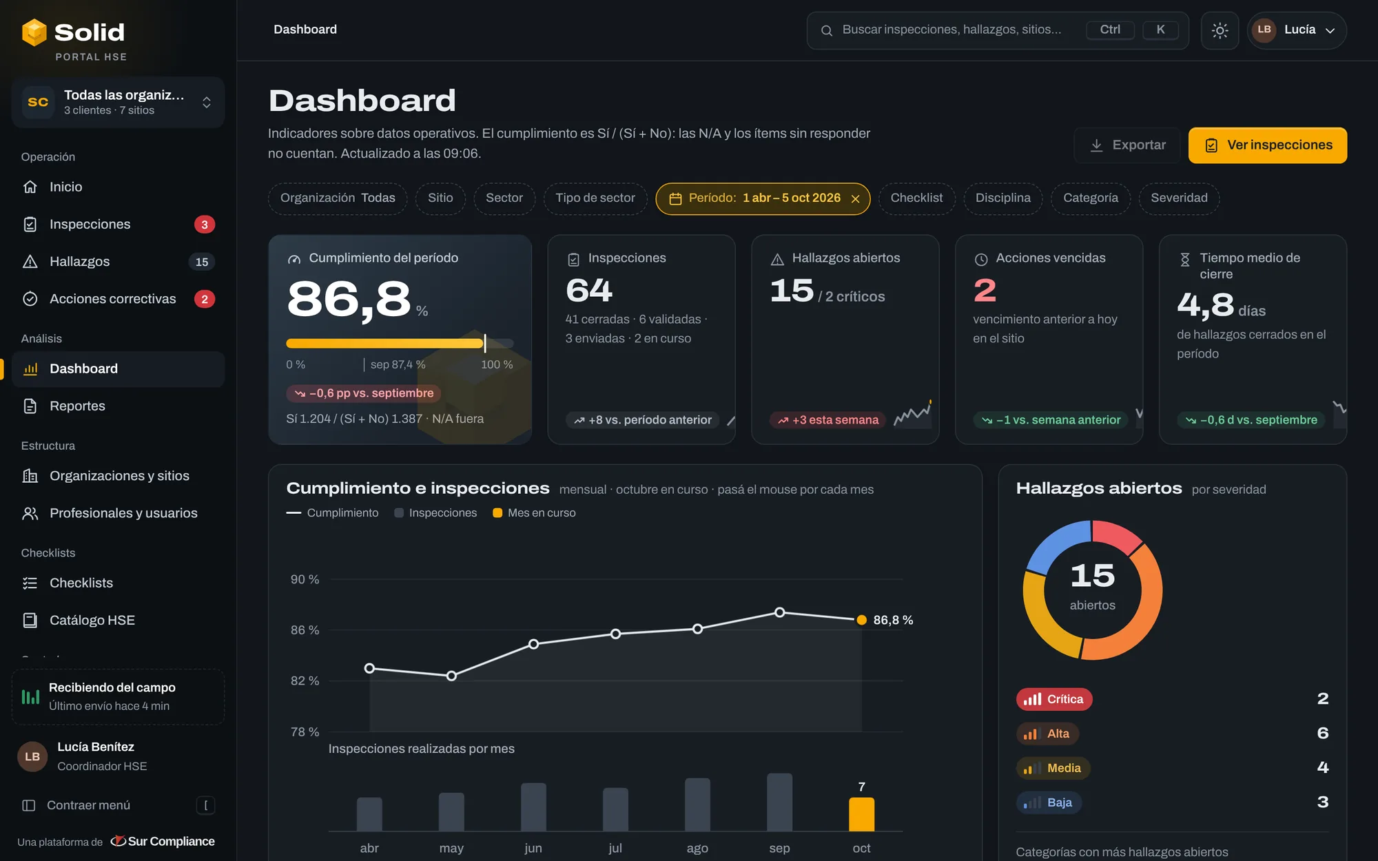 Dashboard de Solid en tema oscuro