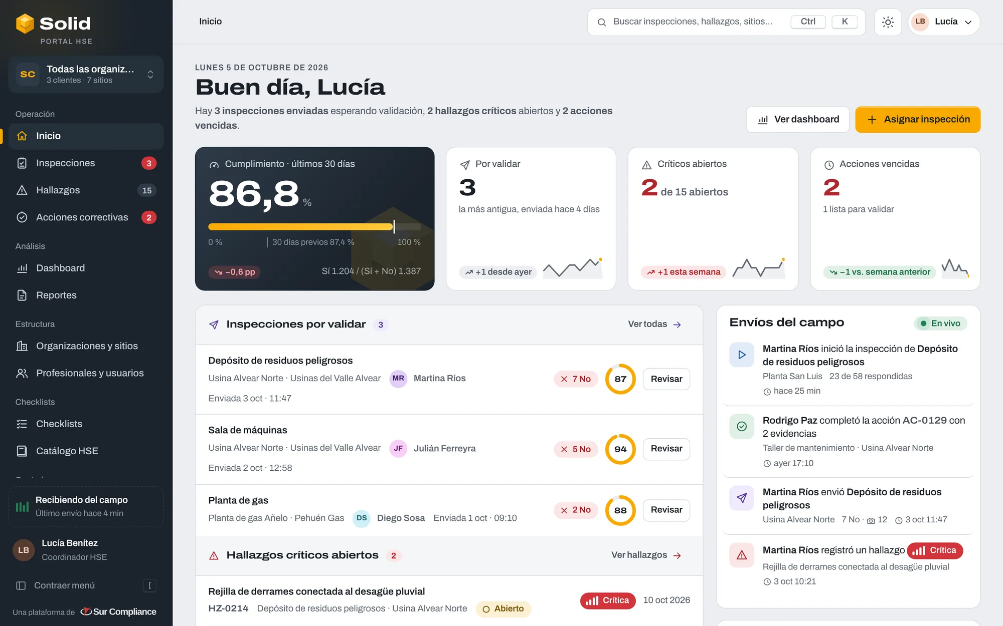 Inicio de Sur: métricas y bandeja con inspecciones por validar